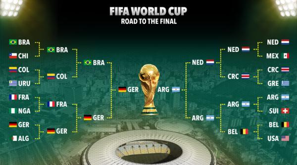 cm de fotbal 2014 program rezultate clasamente din grupe i televizari pe dcnews