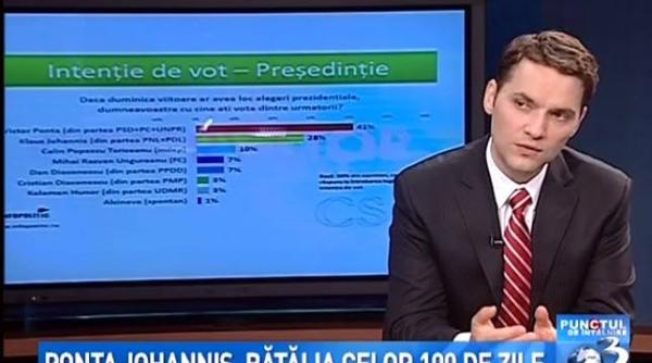 sondaj csci pentru alegerile preziden iale 2014 dan ova