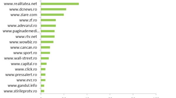 dc news in top trei al celor mai citate ziare online
