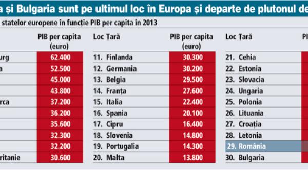tarile din europa unde se traieste cel mai bine