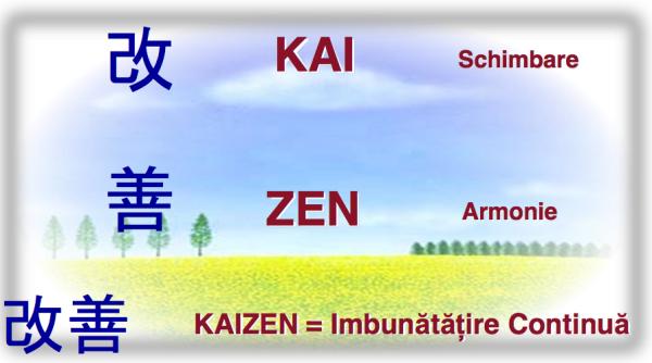 institutul kaizen romania a lansat codul kaizen ce spun top managerii despre cele 7 reguli de conduita personala