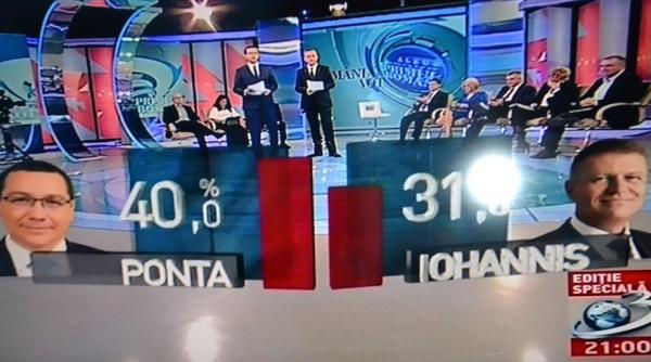 rezultate alegeri prezidentiale 2014 exit poll sociopol pentru antena 3
