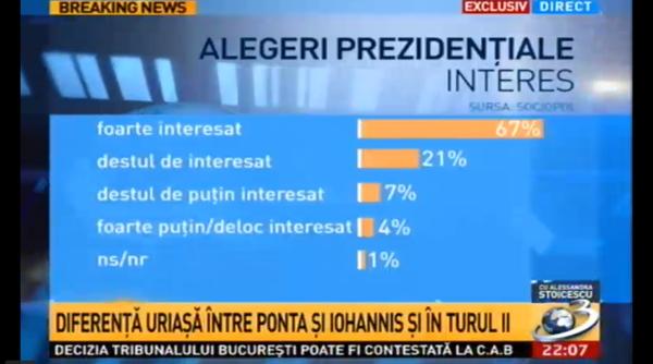 sondaj sociopol ponta nu i da nicio ansa lui iohannis