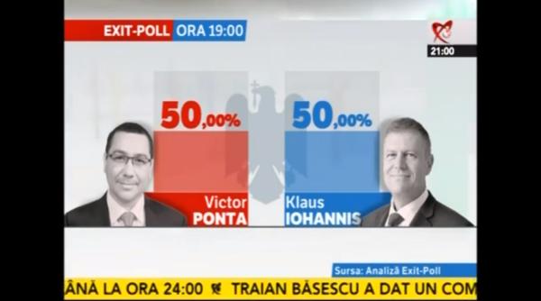 exit poll arp realitatea tv rezultate alegeri preziden iale 2014