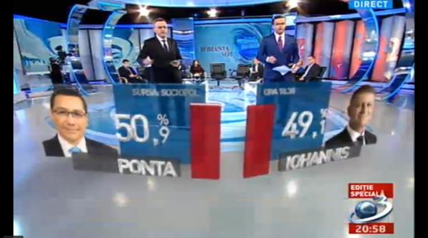 exit poll sociopol antena 3 tur ii rezultate alegeri preziden iale 2014 ca tigatorul bataliei ponta iohannis