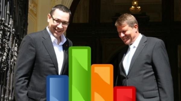 exit poll curs avangarde precizari dupa alegerile preziden iale 2014