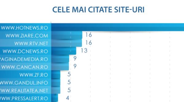 dc news ro in top 4 cele mai citate site uri in ultimele doua luni