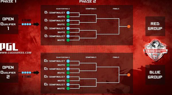 premii uriase la un campionat putin cunoscut in romania