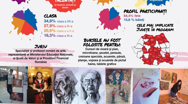 provident i coala de valori bursele start program pentru tinerii talenta i