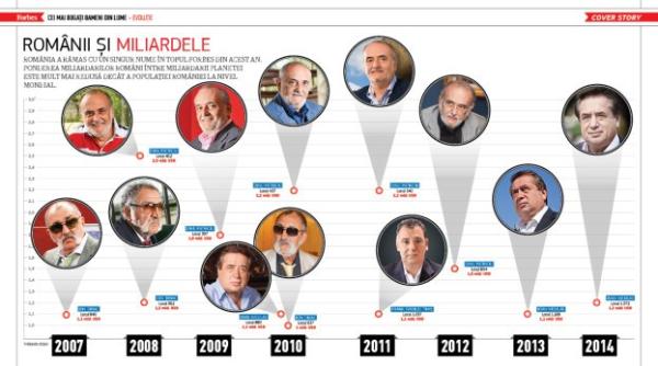 ioan niculae i ion iriac in top forbes miliardari ai lumii