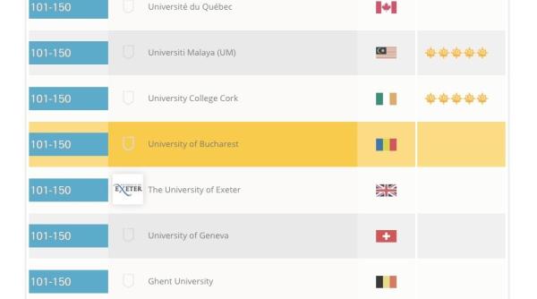 topul interna ional al universita ilor pe specializari 2015 patru universita i din romania prezente in clasament