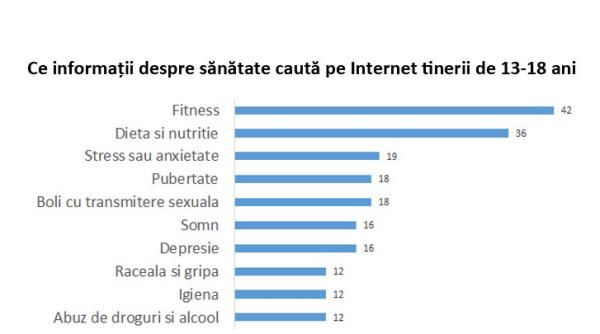 ce informa ii despre sanatate cauta pe net copiii no tri