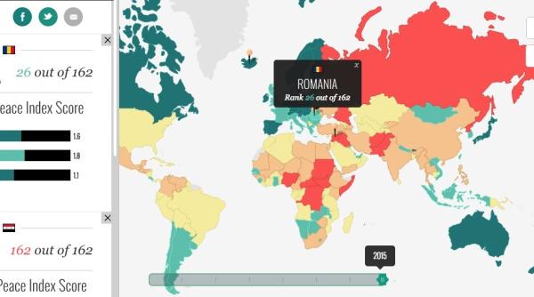 cea mai violenta ara din lume siria romania intre cele mai pa nice