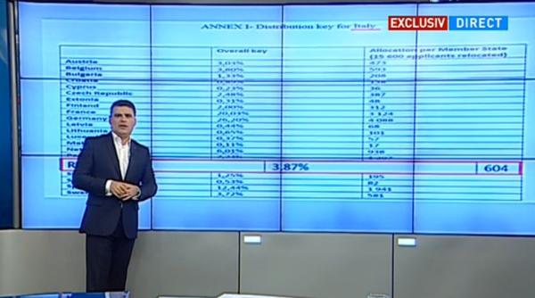 criza refugia i document esential pentru romania prezentat la antena 3