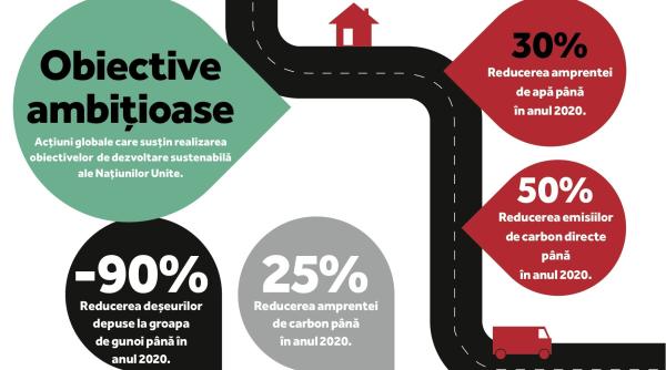 coca cola hbc ag anun a o revolu ie in industria bauturilor racoritoare