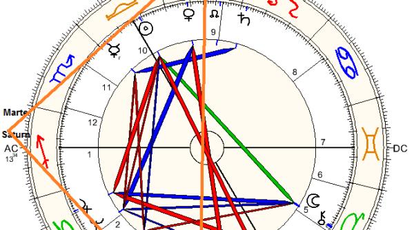 astrologie harta care a contribuit la declansarea terorii in bruxelles