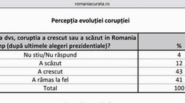 victor ponta comentariu acid dupa ce a vazut sondajul curs