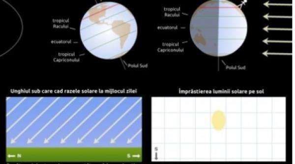 echinoc iul de toamna 2016 ce ne a teapta