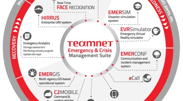 romania premiata pentru solu ii it de management al situa iilor de urgen a