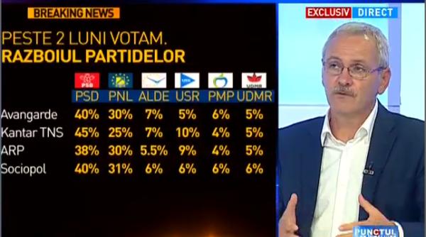 de ce nu da psd publicita ii sondajele interne dragnea informa ii de culise