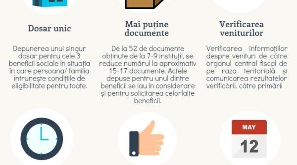 ministerul muncii a lansat harta serviciilor sociale licen iate proiectul dezvoltat cu ajutorul govithub