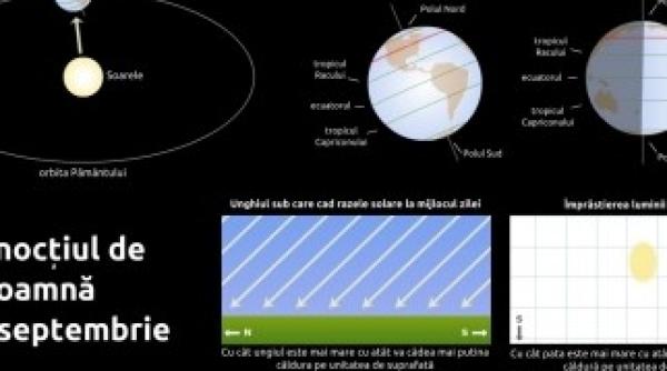 echinoc iu de primavara 2017