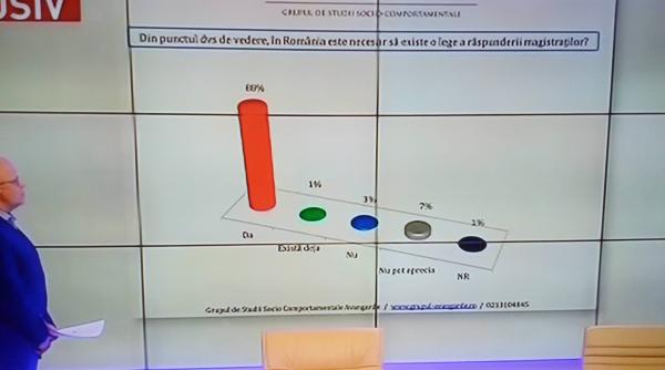 increderea in justi ie sondaj de ultima ora rezultate surprinzatoare