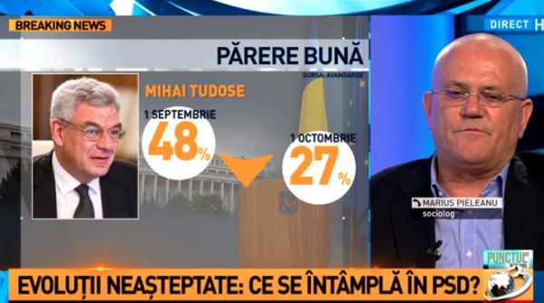 sondaj avangarde mihai tudose facatura incurajata de oameni din psd