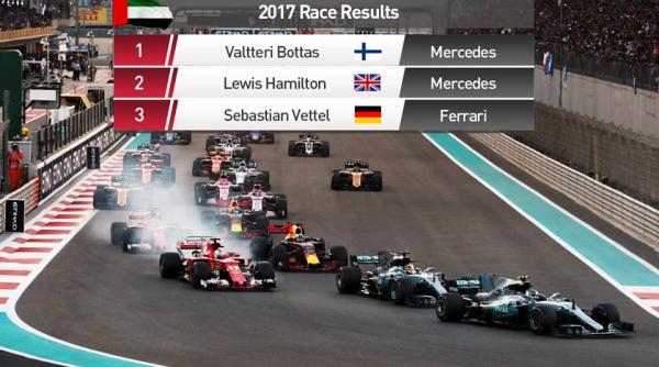 formula 1 2017 la final castigatorul ultimei curse abu dhabi