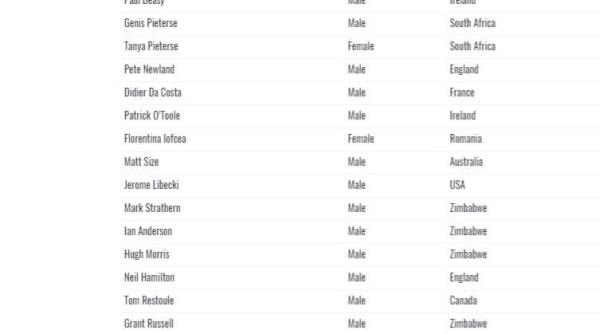 polgar levente prima persoana cu dizabilitati la maratonul arctic