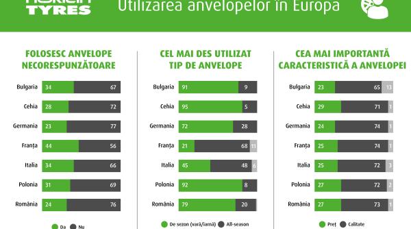 nokian tyres avertisment pentru utilizarea anvelopelor necorespunzatoare studiu