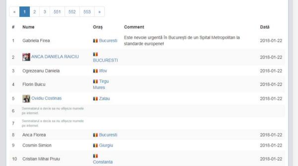 petitie online spitalul metropolitan avalansa de semnaturi