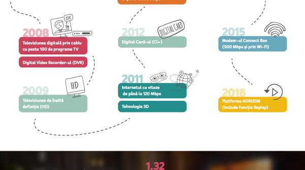 upc strategia de extindere la aniversarea a 25 de ani de inova ie in romania