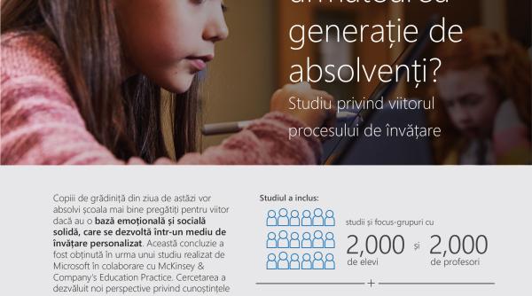 studiu portretul promo iei 2030 cum arata