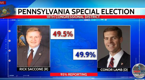 sua alegeri pennsylvania rezultat strans republicanii i democra ii lupta la baioneta