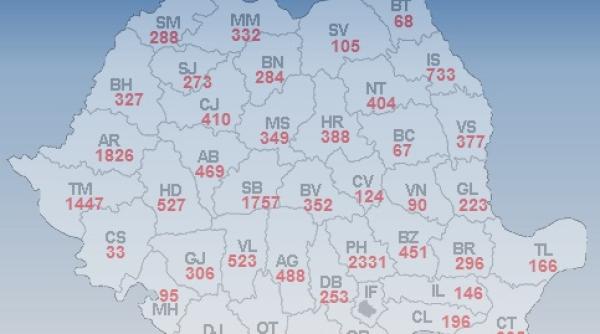 locuri de munca 2018 situatia joburilor vacante
