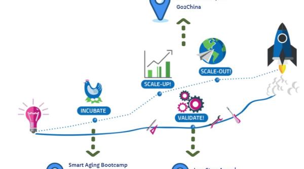 eit health depunere candidaturi cui se adreseaza programul
