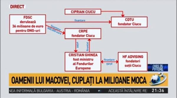 dezvaluiri antena 3 relatia patrimoniala ghinea ciucu