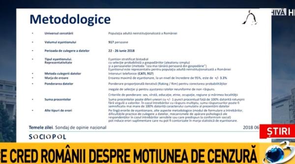 motiune de cenzura sondaj de ultima ora ce zice chirieac