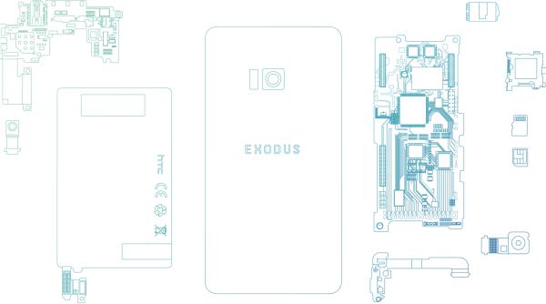 htc exodus lansare inedita noua mi care premiera in lume