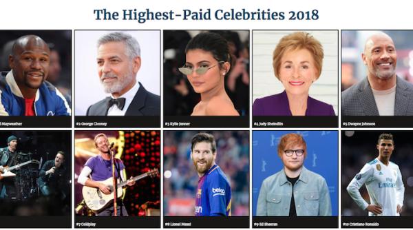 top forbes cele mai bine platite celebritati din lume