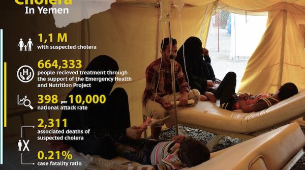 holera yemen amenintat de un nou val major