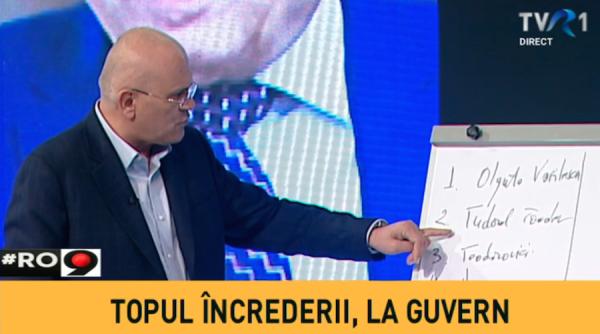 remaniere guvern pieleanu da lista