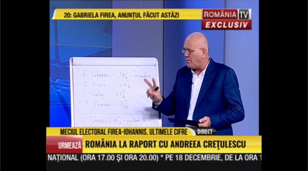sondaj avangarde psd iohannis procente bomba
