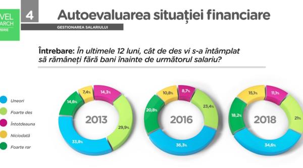 soc pentru parlamentari ce spun romanii despre plafonarea dae