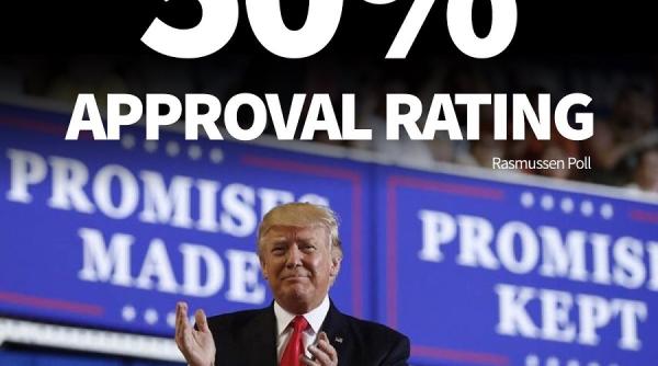 trump popularitate hartuire prezidentiala