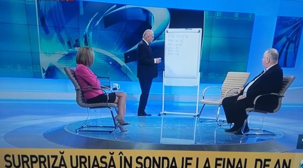 sondaj avangarde pieleanu surprize uriase in politica