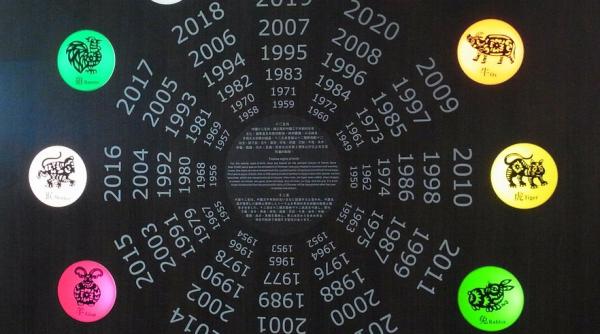 horoscop chinezesc golea are o problema