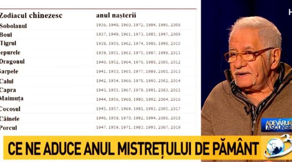 zodiac chinezesc 2019 voropchievici previziuni si cifrele norocoase