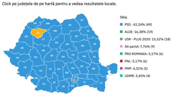 alegeri europarlamentare 2019 sondaj salaj rezultat